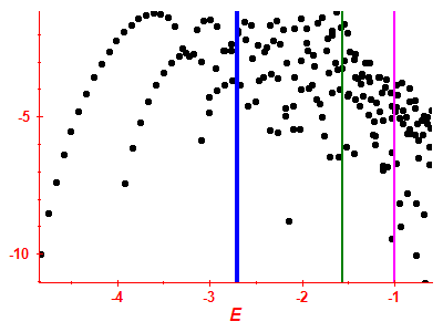 Strength function log